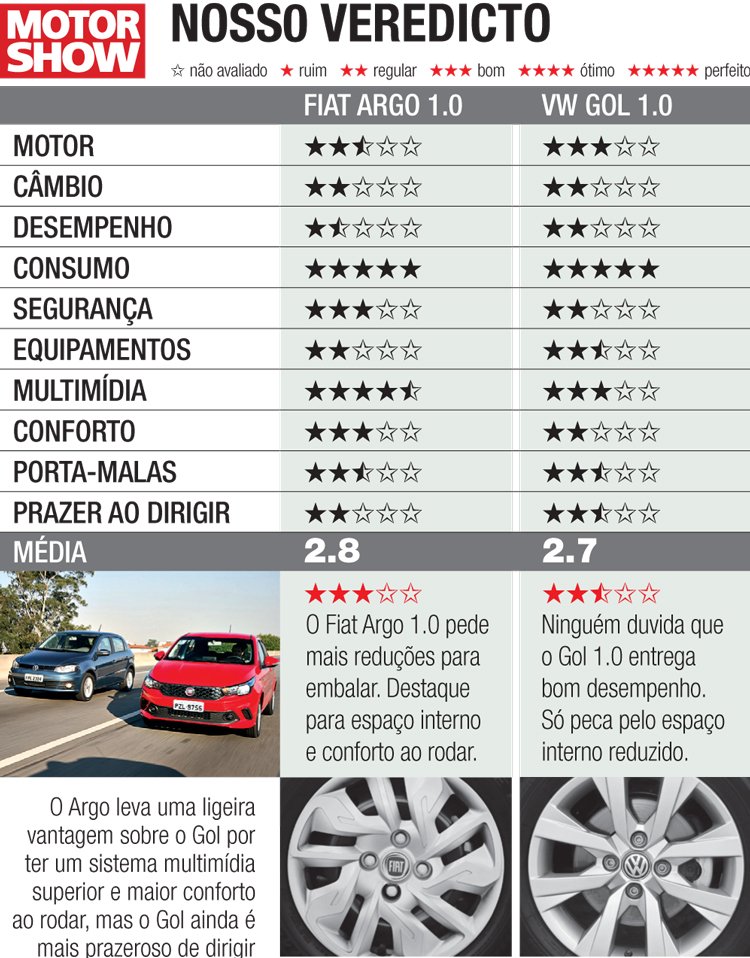 Fiat Uno x Volkswagen Gol