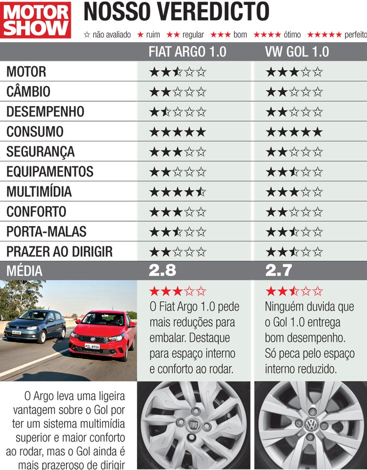 Fiat Uno x Volkswagen Gol 